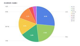 娱乐吃瓜舆情分析图,热点事件背后的网络风向标 第2张 娱乐吃瓜舆情分析图,热点事件背后的网络风向标 第2张